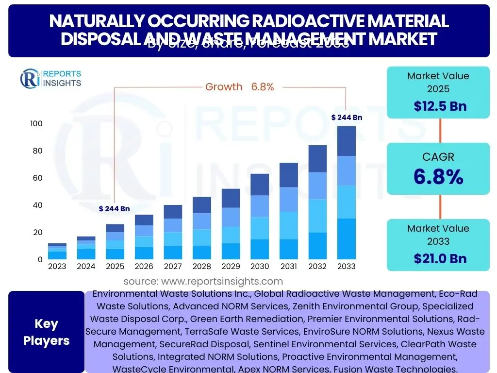 Naturally Occurring Radioactive Material Disposal and Waste Management Market