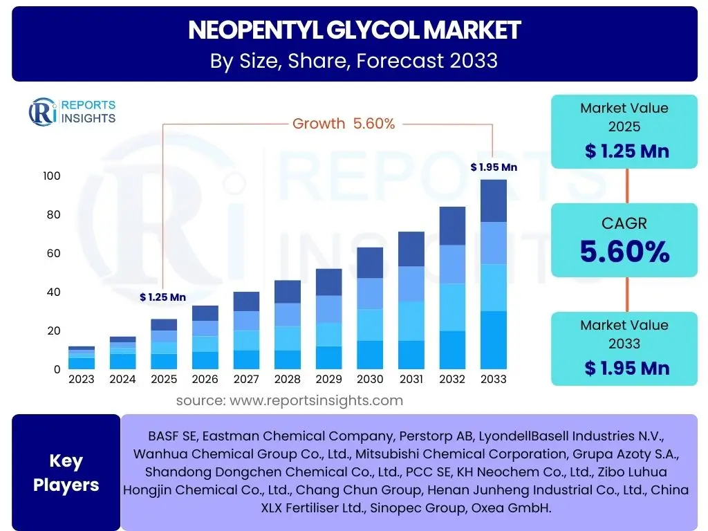 Neopentyl Glycol Market