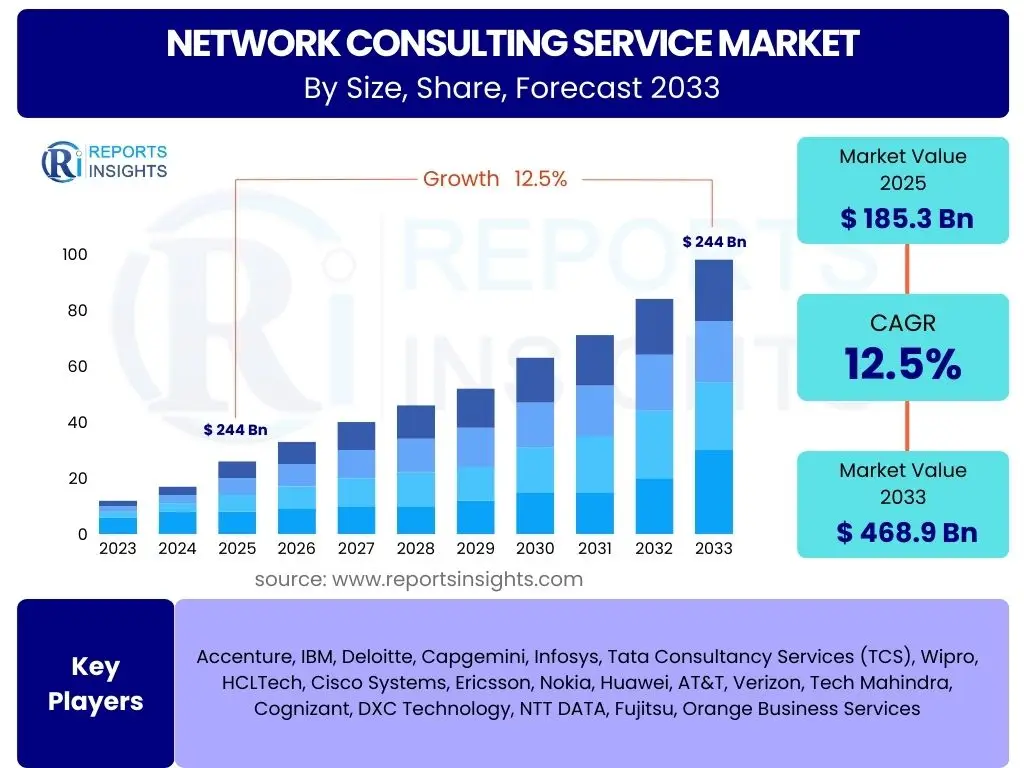 Network Consulting Service Market