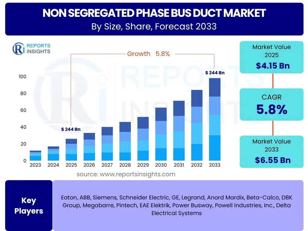 Non Segregated Phase Bus Duct Market