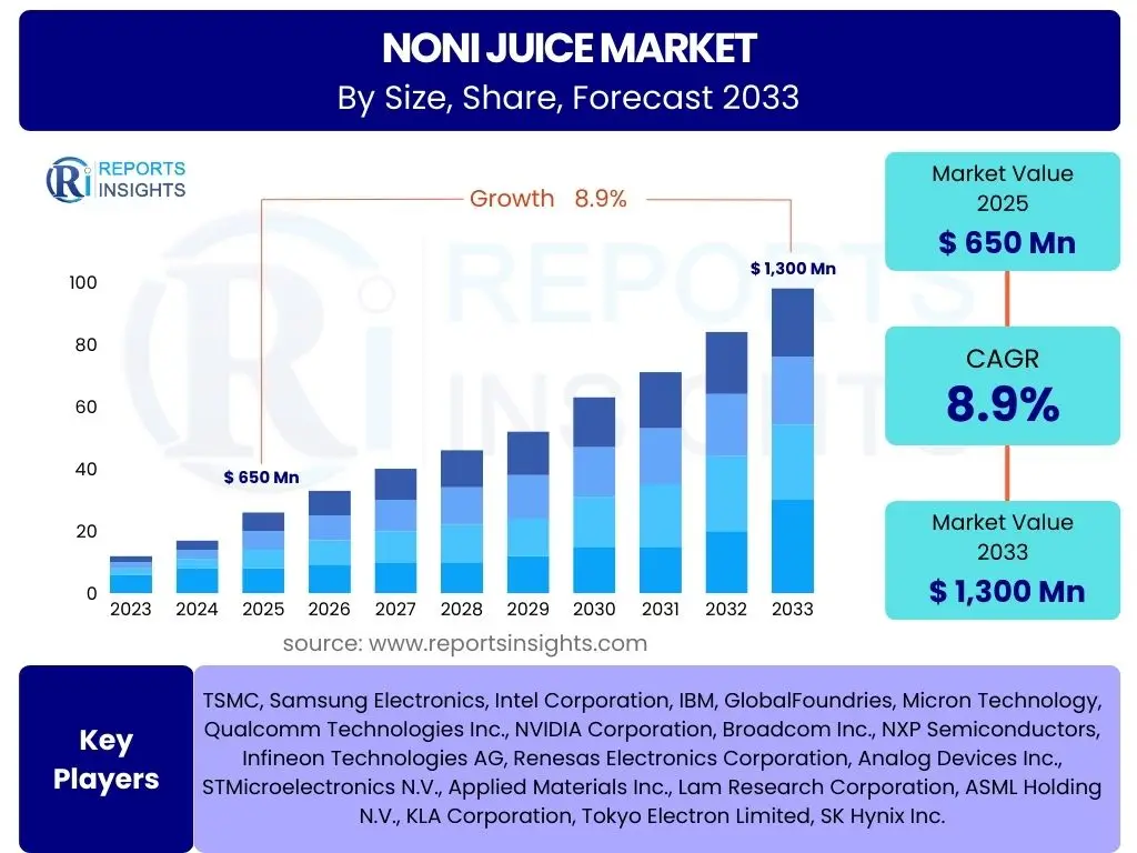 Noni Juice Market