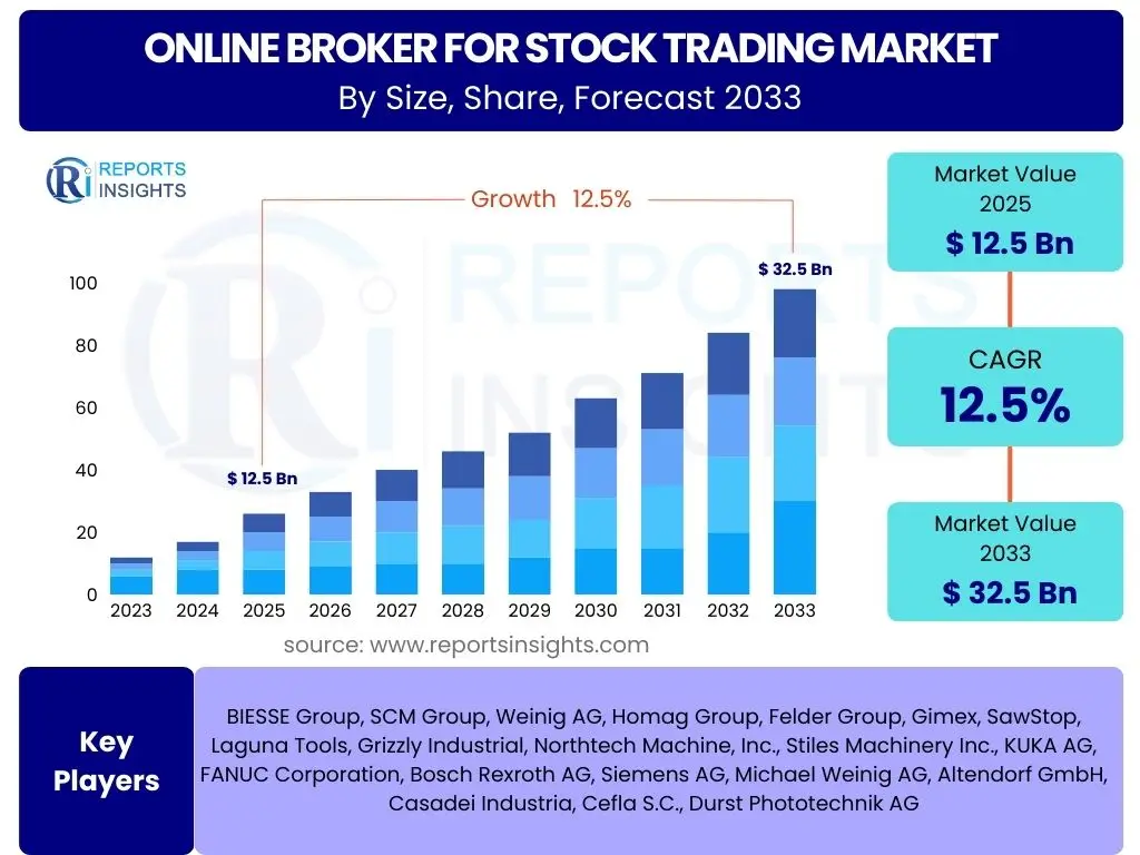 Online Broker for Stock Trading Market