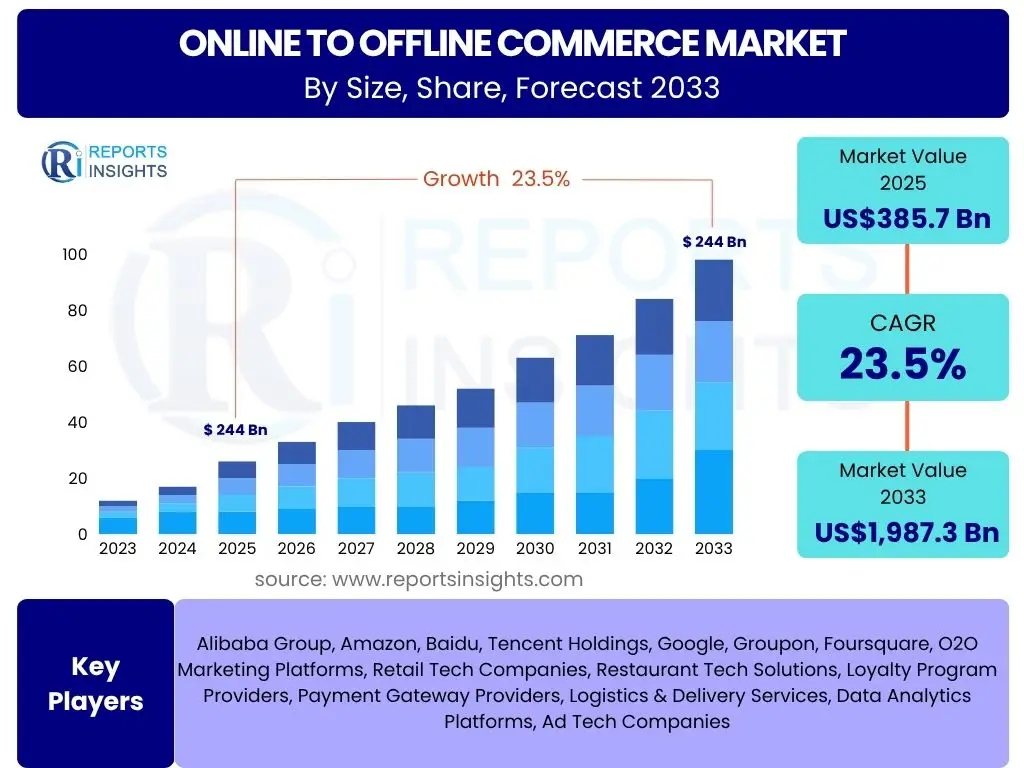 Online to Offline Commerce Market