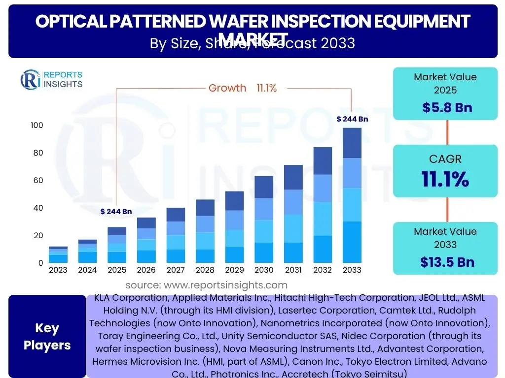 Optical Patterned Wafer Inspection Equipment Market