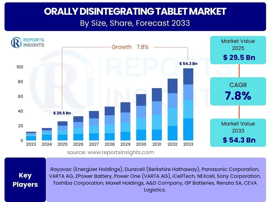Orally Disintegrating Tablet Market