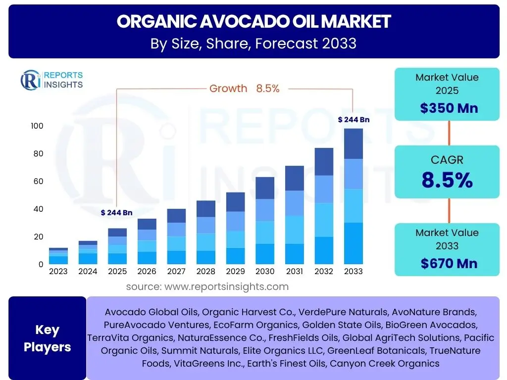 Organic Avocado Oil Market