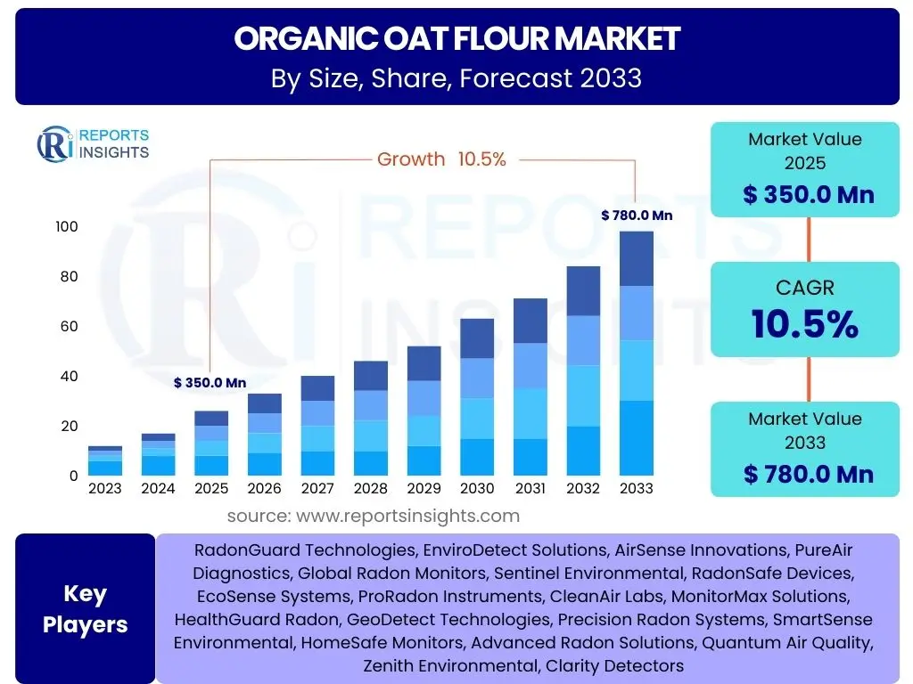Organic Oat Flour Market
