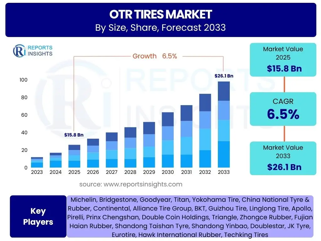 OTR Tires Market