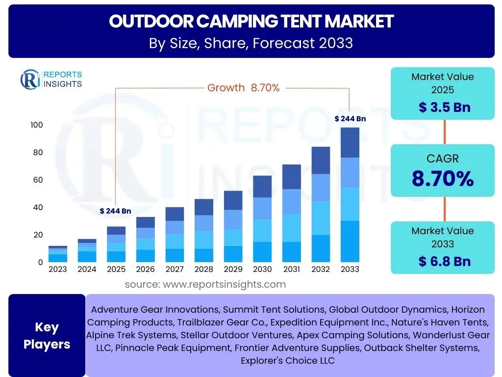 Outdoor Camping Tent Market
