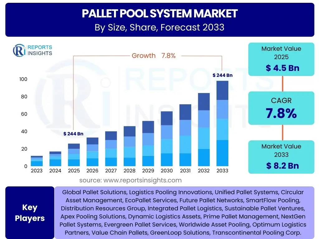 Pallet Pool System Market