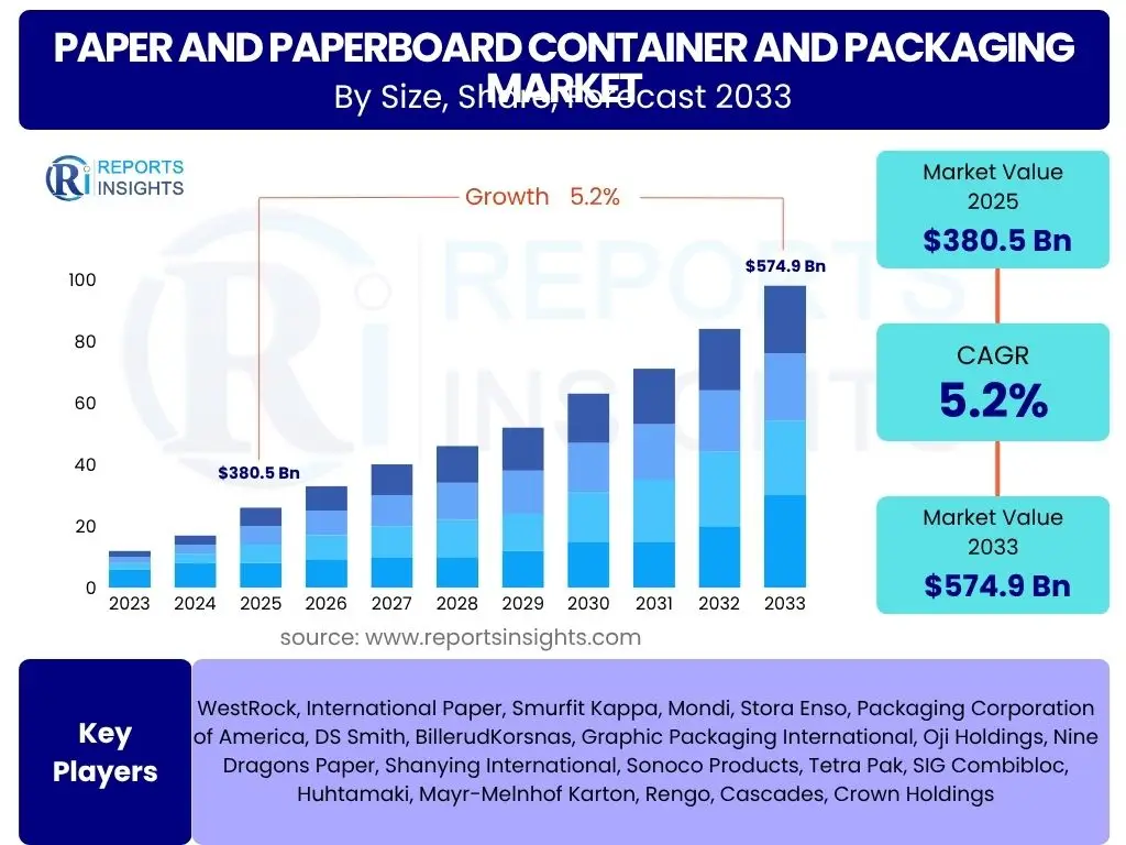 Paper and Paperboard Container and Packaging Market