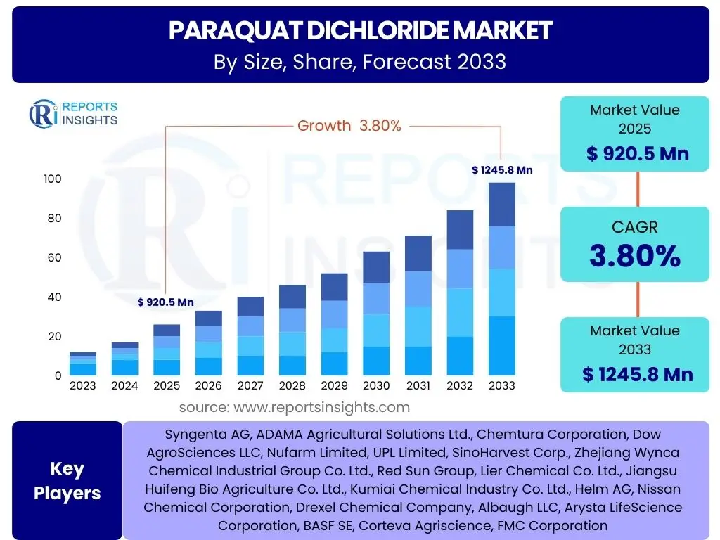 Paraquat Dichloride Market