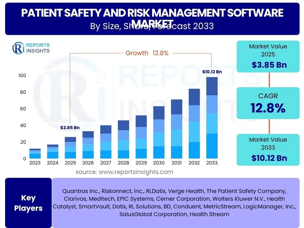 Patient Safety and Risk Management Software Market