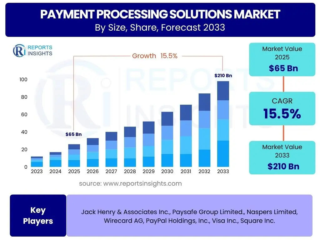 Payment Processing Solutions Market