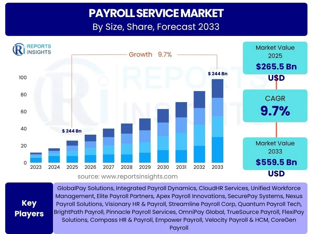 Payroll Service Market