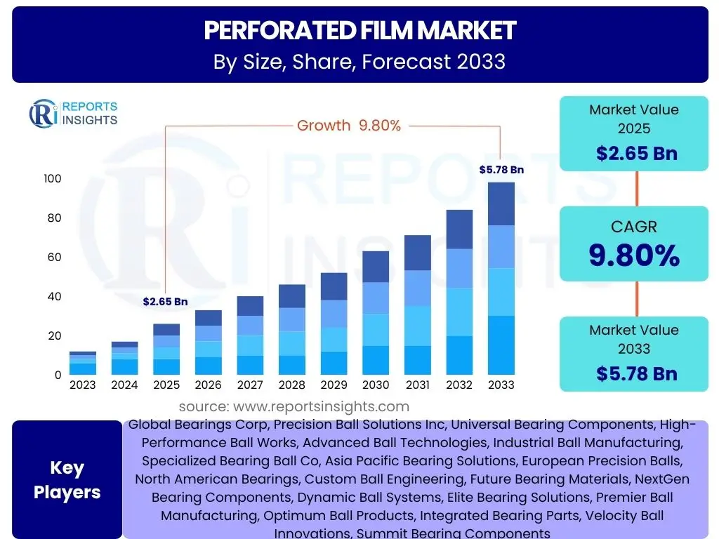 Perforated Film Market