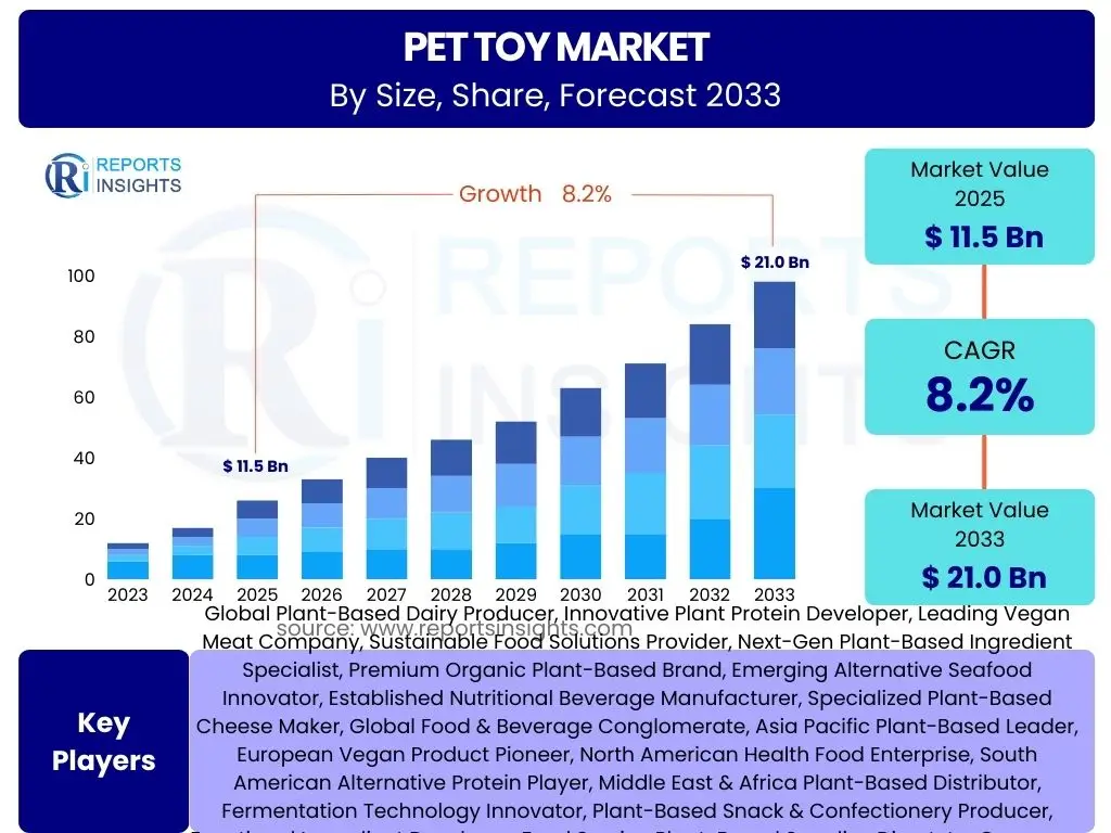 Pet Toy Market