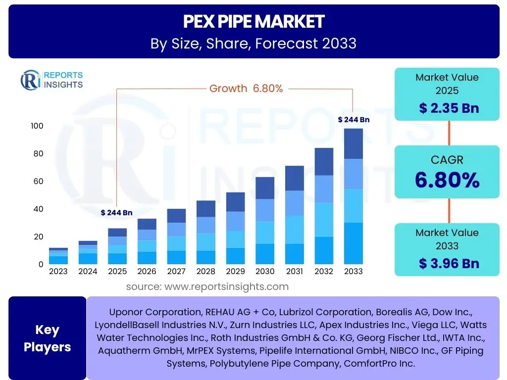 PEX Pipe Market