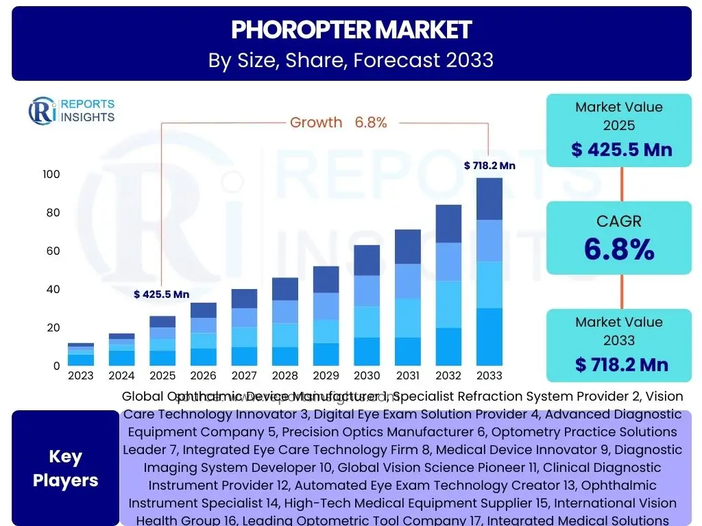 Phoropter Market