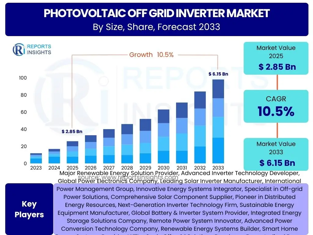 Photovoltaic Off grid Inverter Market