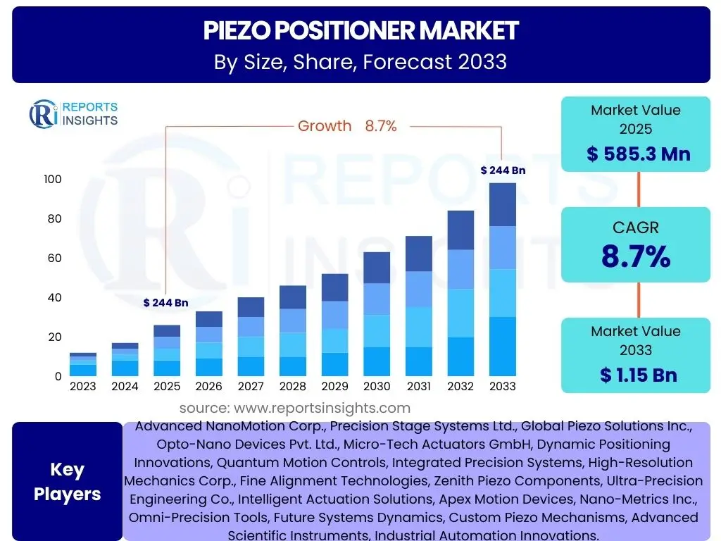 Piezo Positioner Market