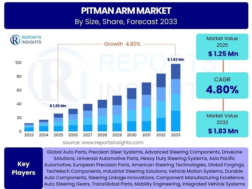 Pitman Arm Market