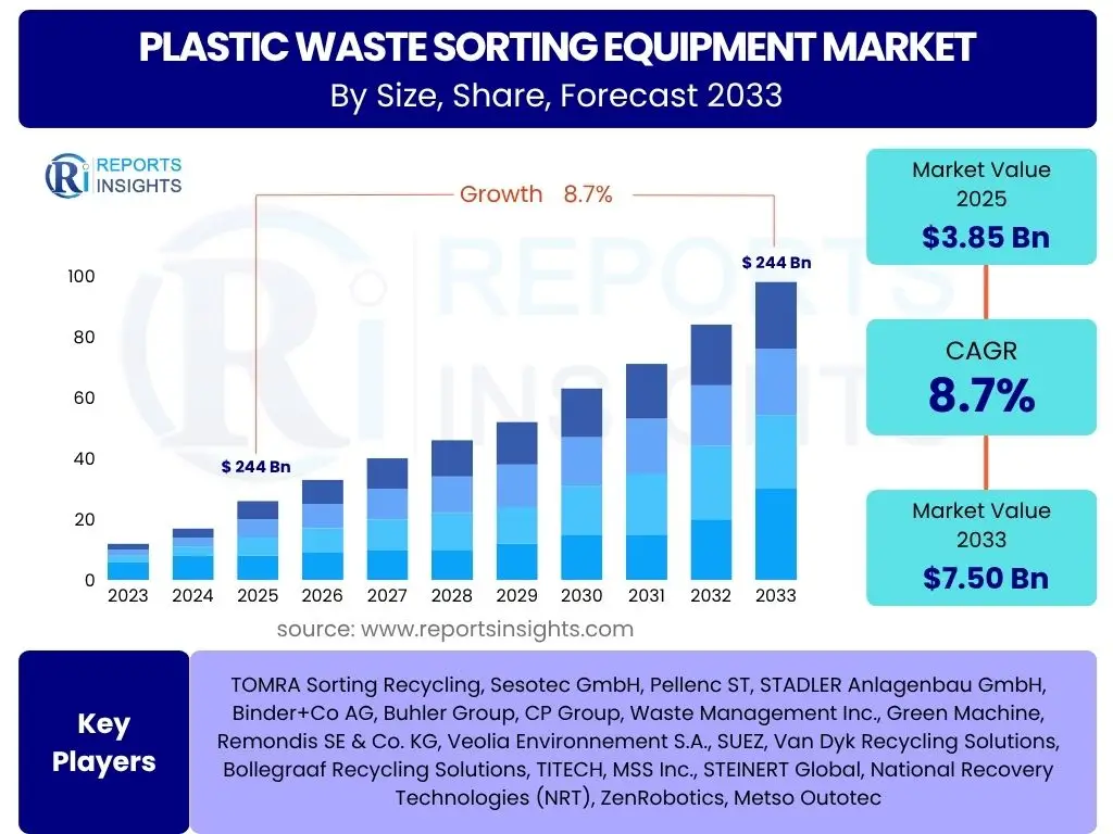 Plastic Waste Sorting Equipment Market