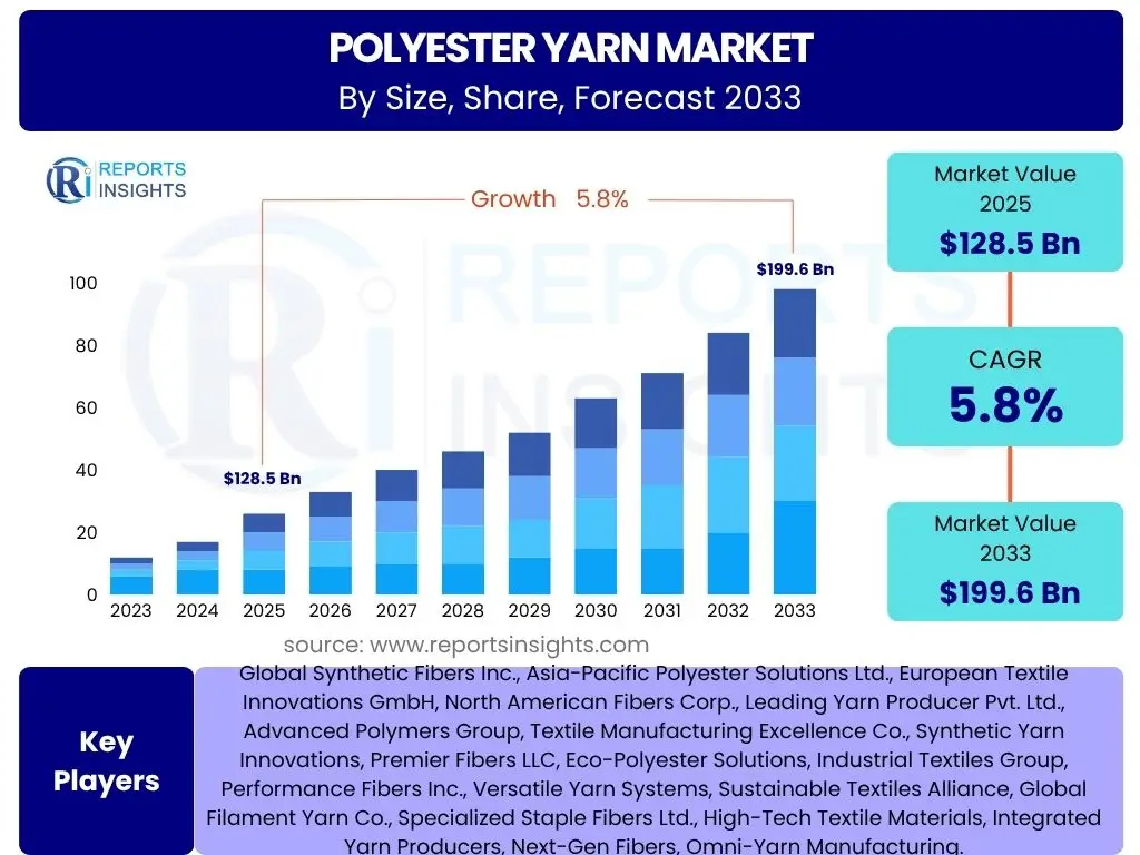 Polyester Yarn Market