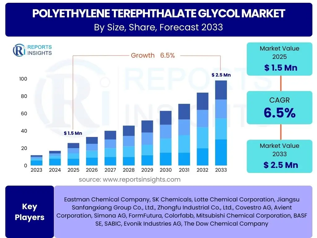 Polyethylene Terephthalate Glycol Market