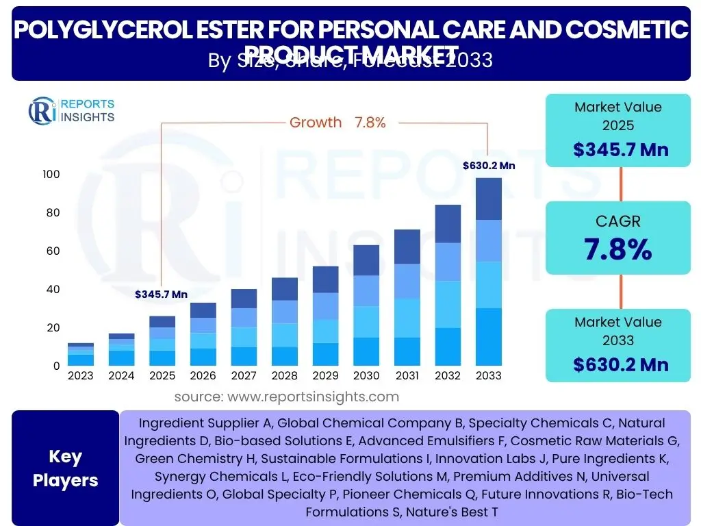 Polyglycerol Ester for Personal Care and Cosmetic Product Market