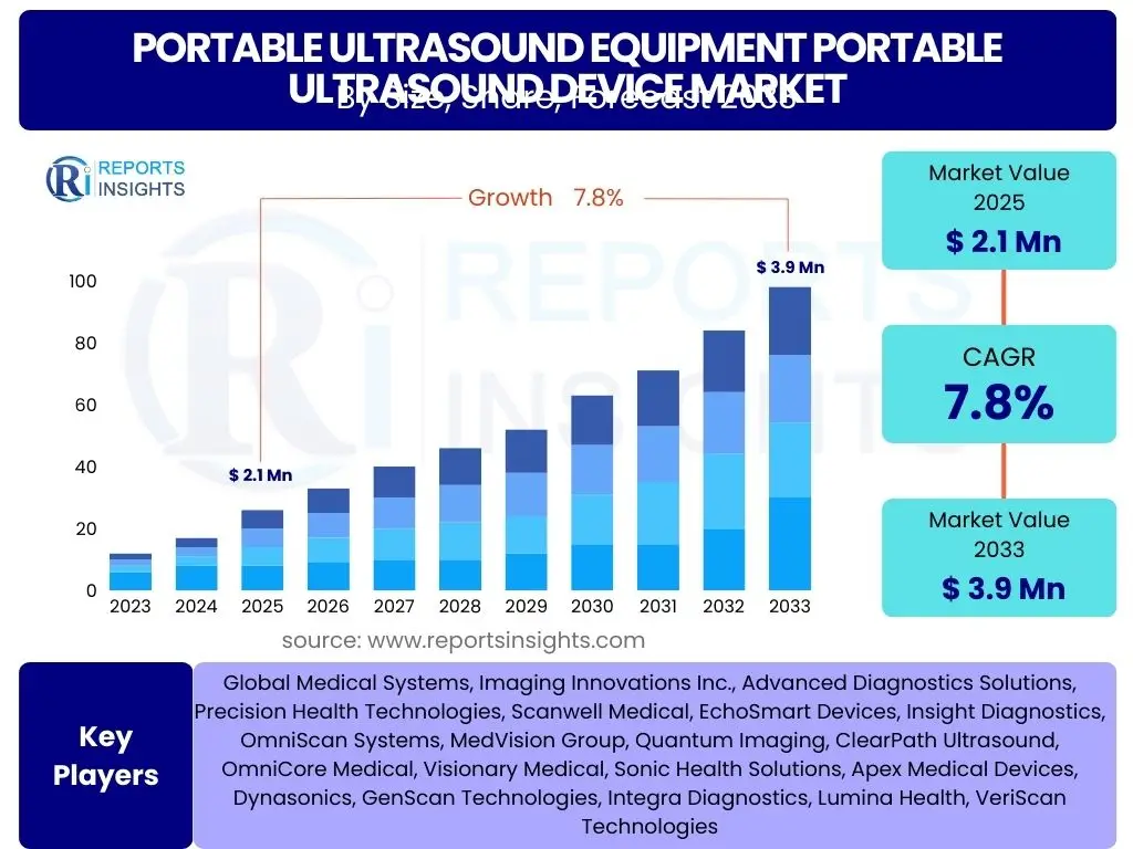 Portable Ultrasound Equipment Portable Ultrasound Device Market