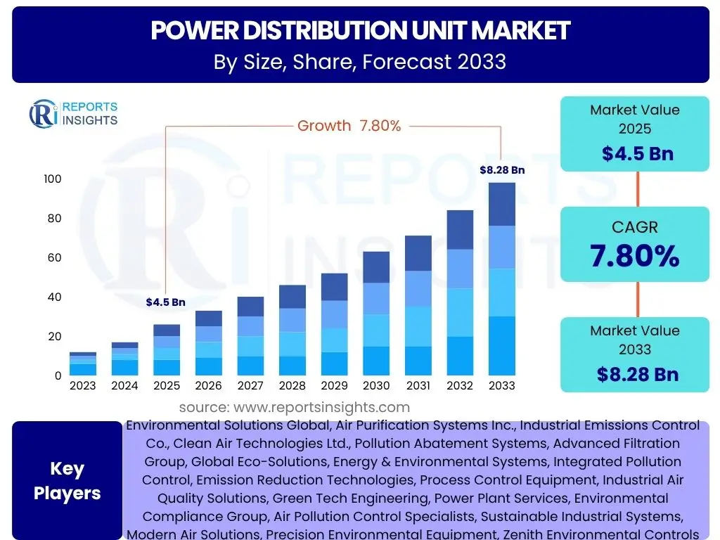 Power Distribution Unit Market