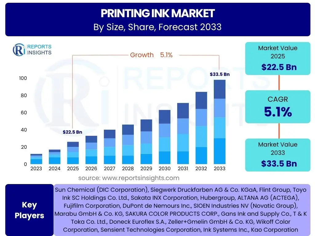 Printing Ink Market