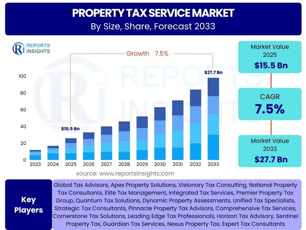 Property Tax Service Market