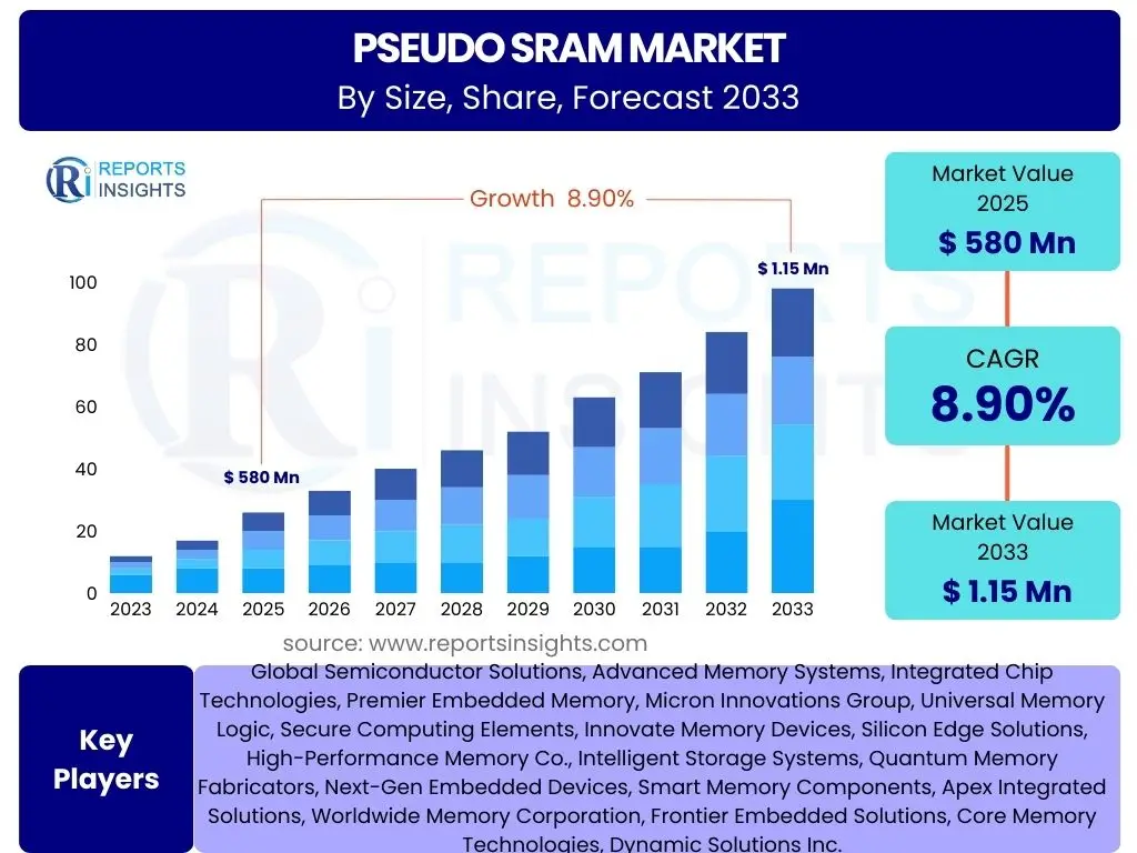 Pseudo SRAM Market