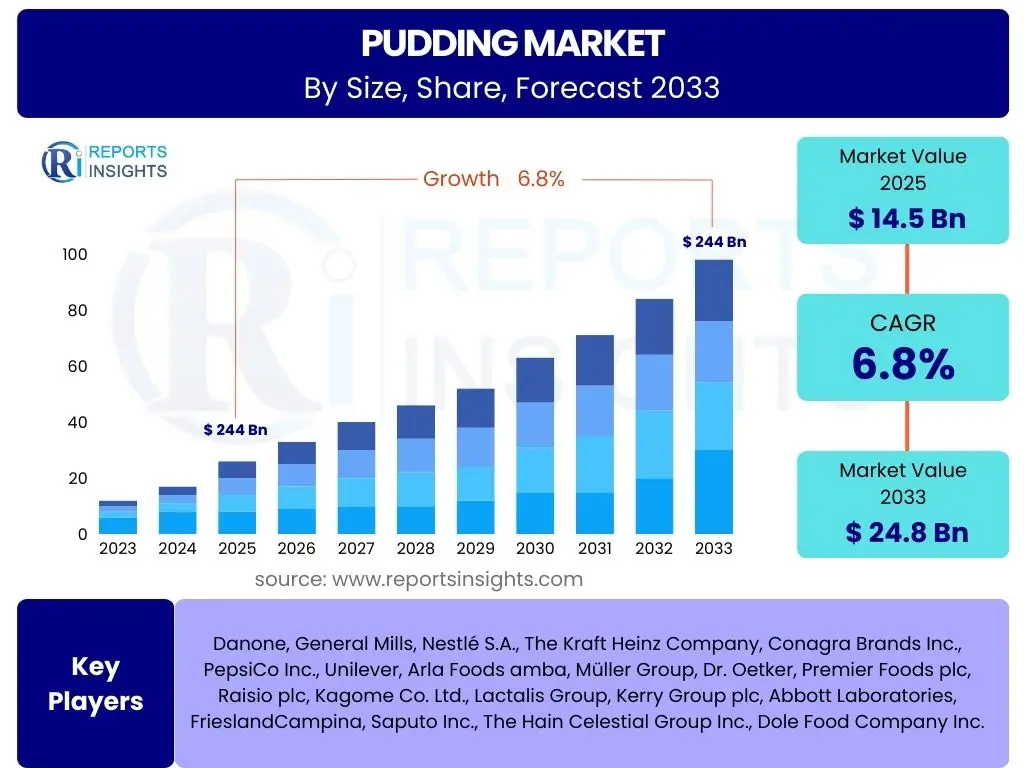 Pudding Market