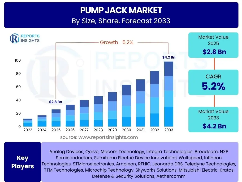 Pump Jack Market