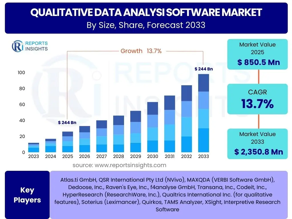 Qualitative Data Analysi Software Market
