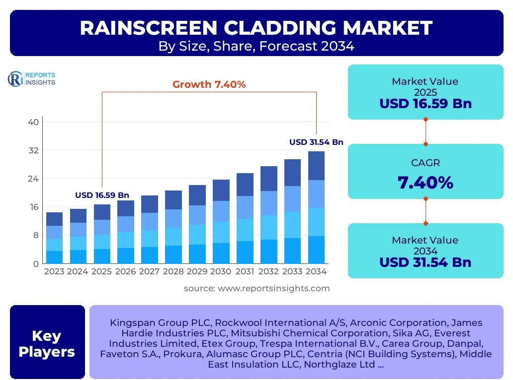 Rainscreen Cladding Market