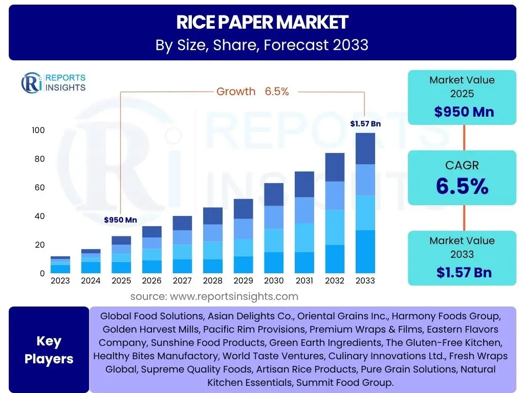 Rice Paper Market