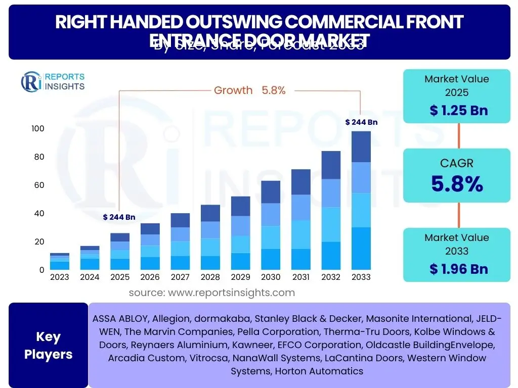 Right handed Outswing Commercial Front Entrance Door Market