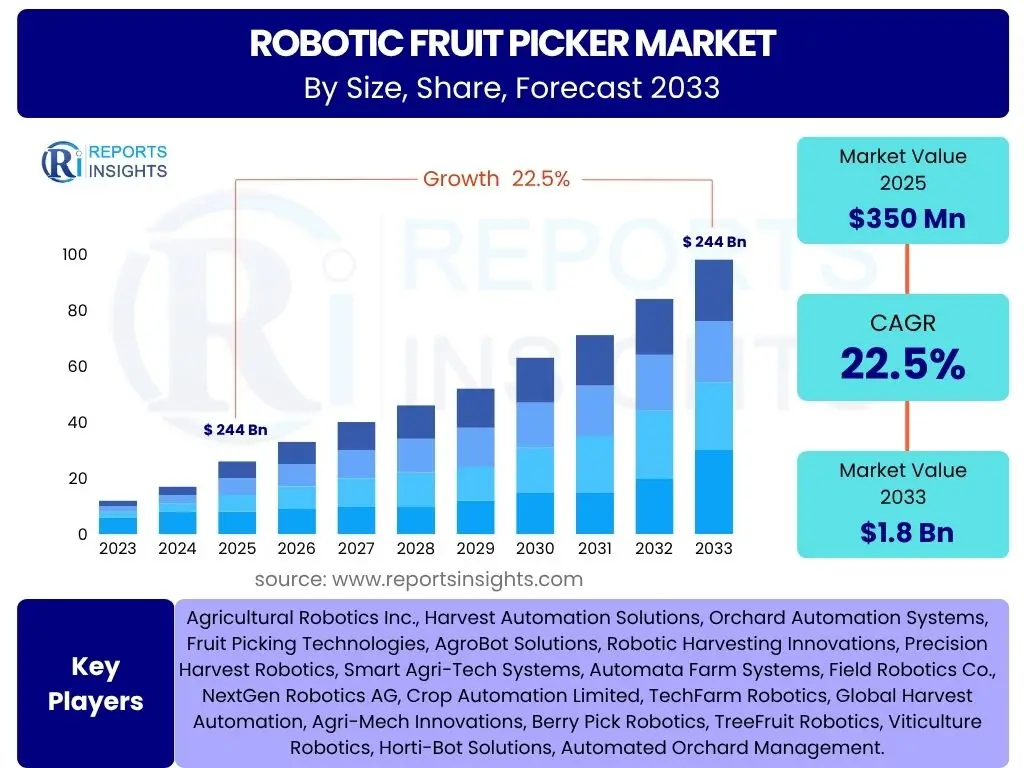 Robotic Fruit Picker Market