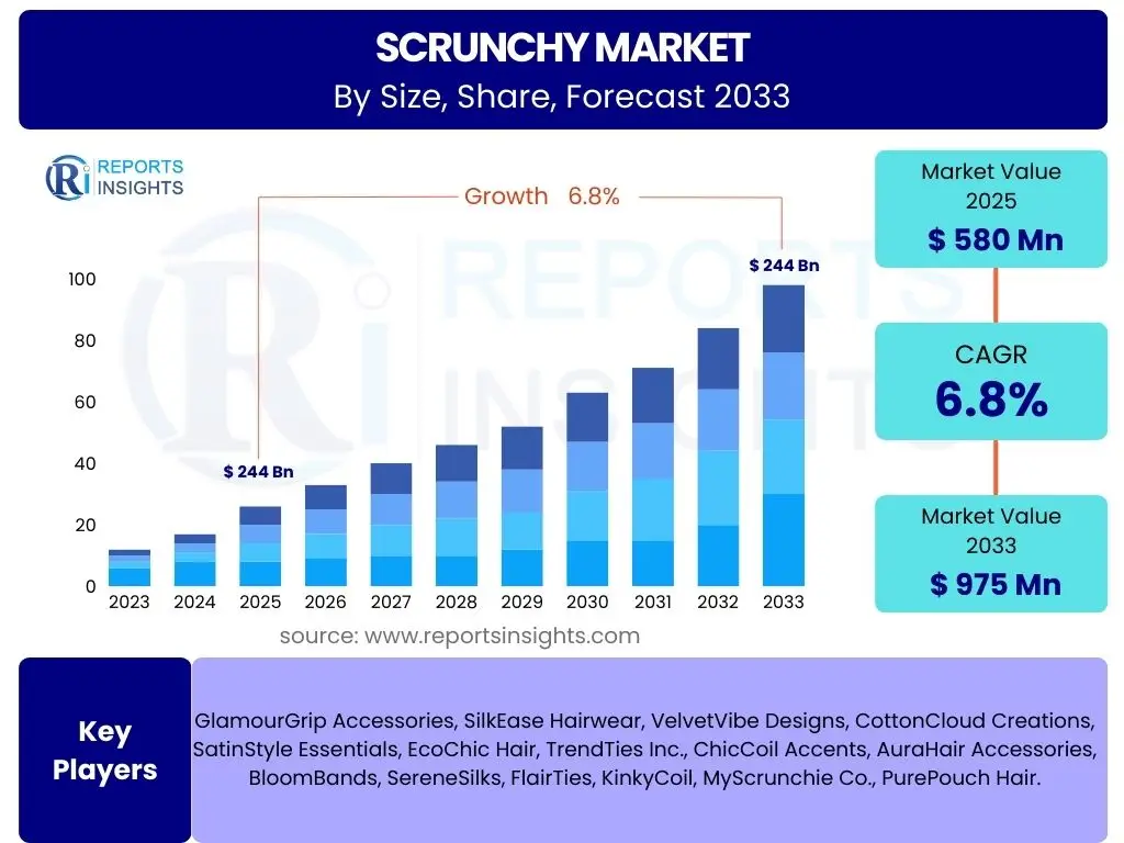 Scrunchy Market