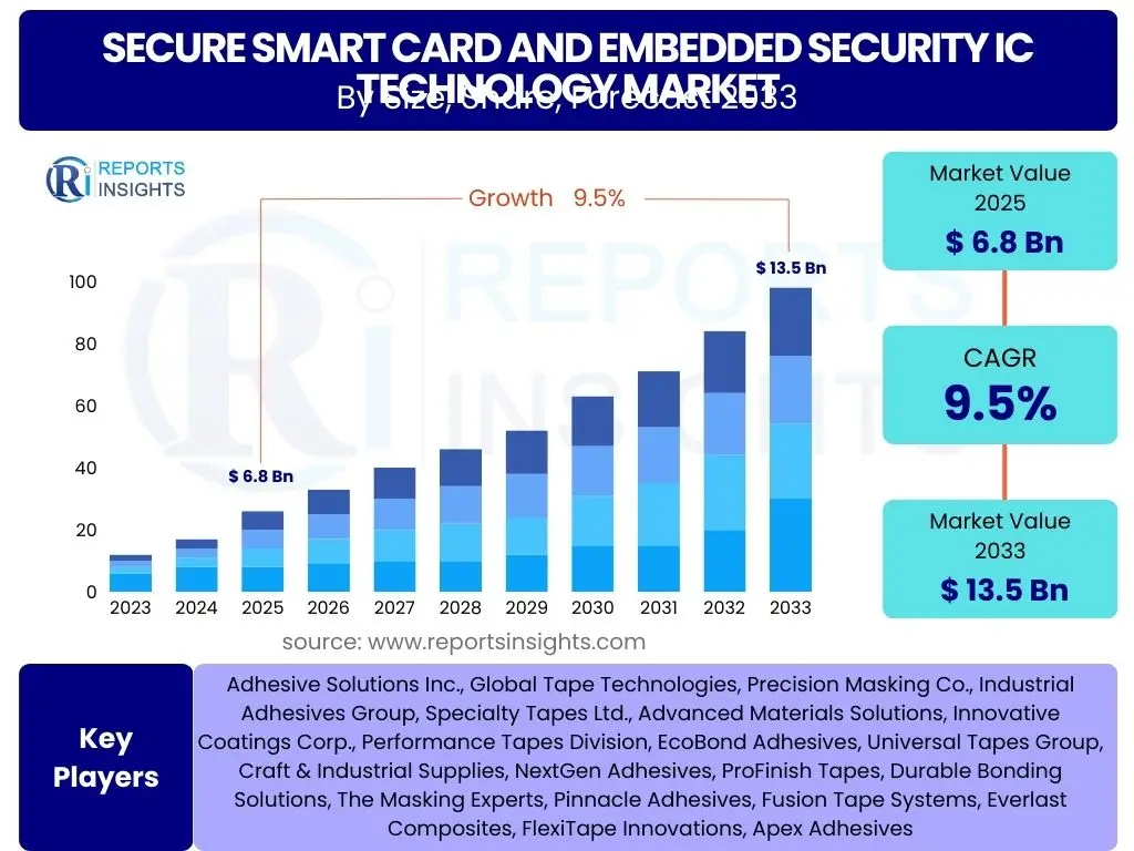 Secure Smart Card and Embedded Security IC Technology Market
