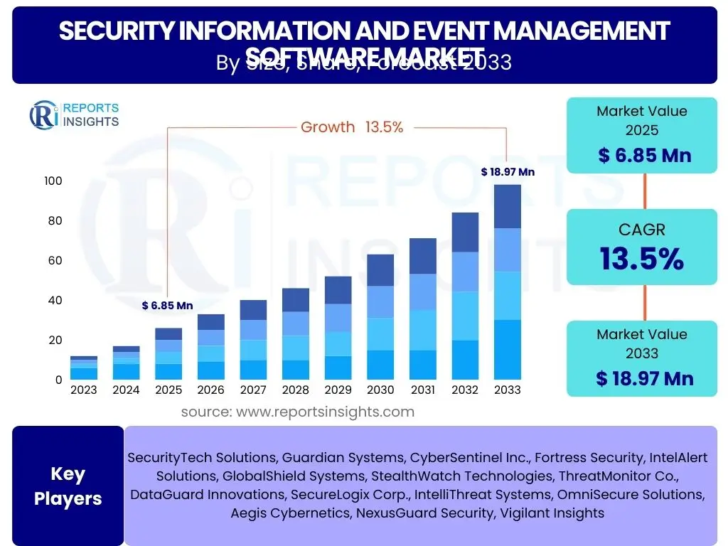 Security Information and Event Management Software Market