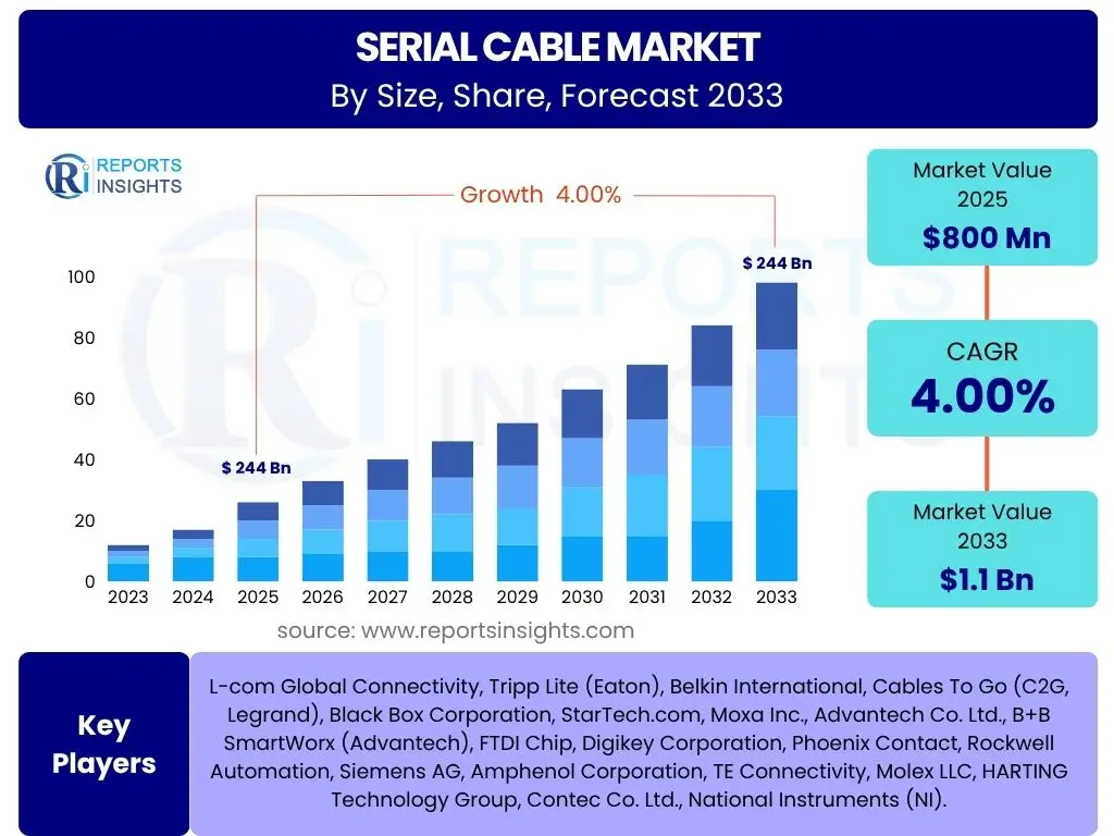 Serial Cable Market