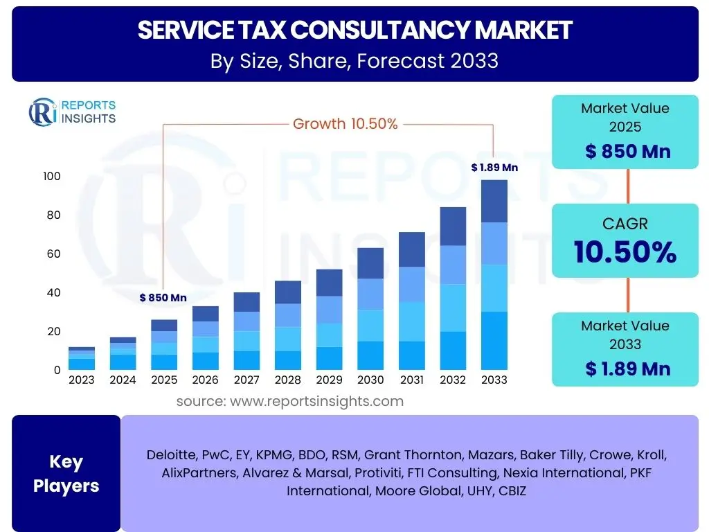 Service Tax Consultancy Market