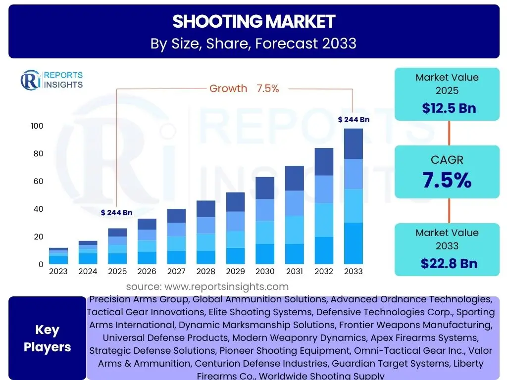 Shooting Market