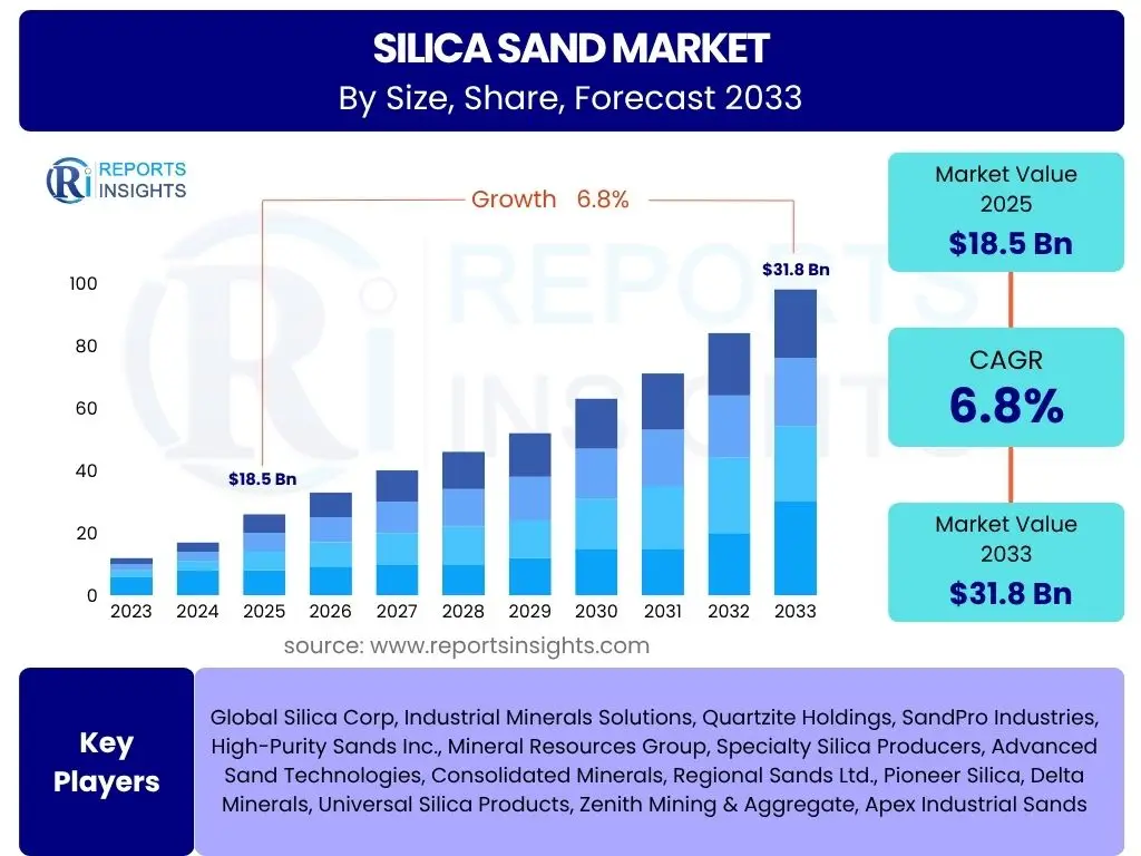 Silica Sand Market