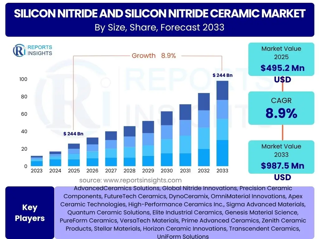 Silicon Nitride and Silicon Nitride Ceramic Market